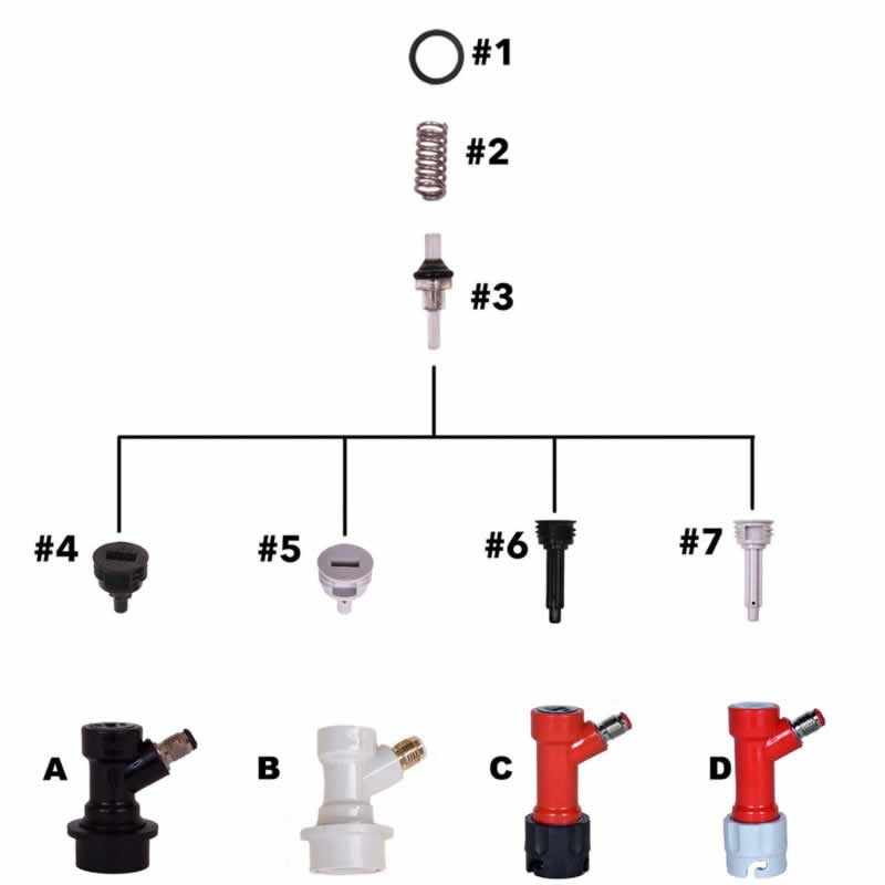 Replacement Parts List for Ball Lock & Pin Lock Disconnects